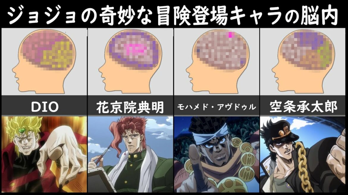 ジョジョの奇妙な冒険に登場するキャラの脳内を調べてみた結果ｗｗｗ【第三部 スターダストクルセイダース】【比較】【まとめ】