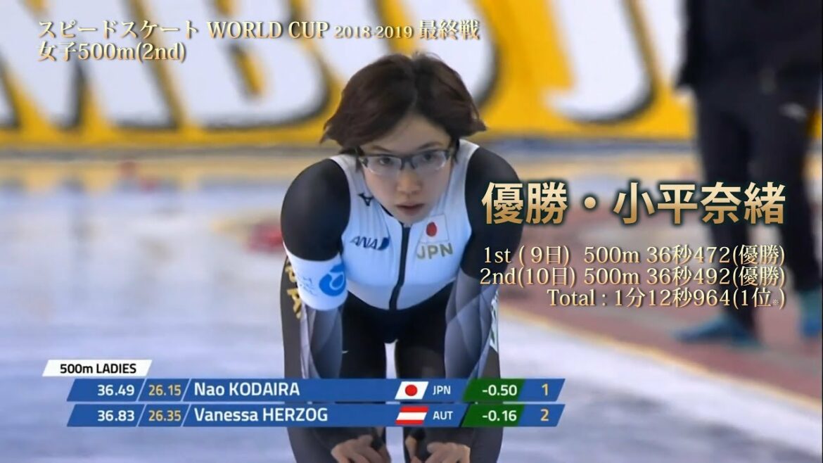 小平奈緒 2018-2019ワールドカップ 第6戦(最終戦)500m(2ndレグ) 1stレグに続いて完全優勝! 小平奈緒 2018-2019ワールドカップ 第6戦(最終戦)500m(2ndレグ) 1stレグに続いて完全優勝!