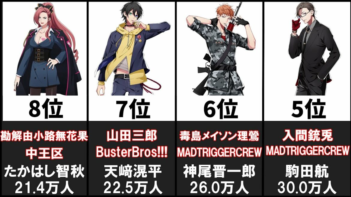 ヒプノシスマイク声優フォロワー数ランキング20選