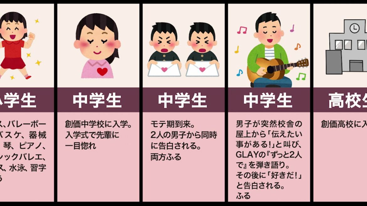 石原さとみの生い立ち（唇、始球式、すき家）