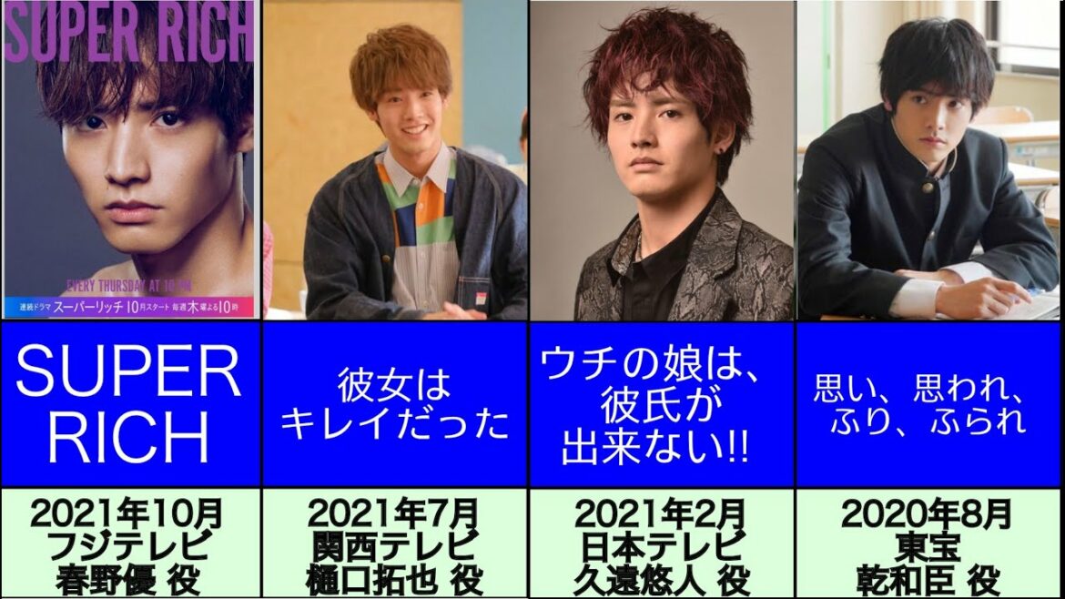 赤楚衛二さんの代表作15選【SUPER RICH/スーパーリッチ/彼女はキレイだった/ウチの娘は彼氏が出来ない/映像研には手を出すな/仮面ライダービルド/秋ドラマ/新ドラマ2021/10月】
