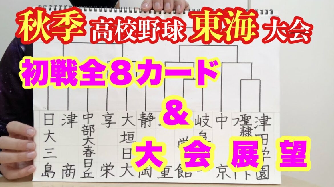 秋季高校野球東海大会 初戦全８カード＆大会展望 一挙ご紹介！！享栄・日大三島・三重・中京を筆頭に混戦模様！