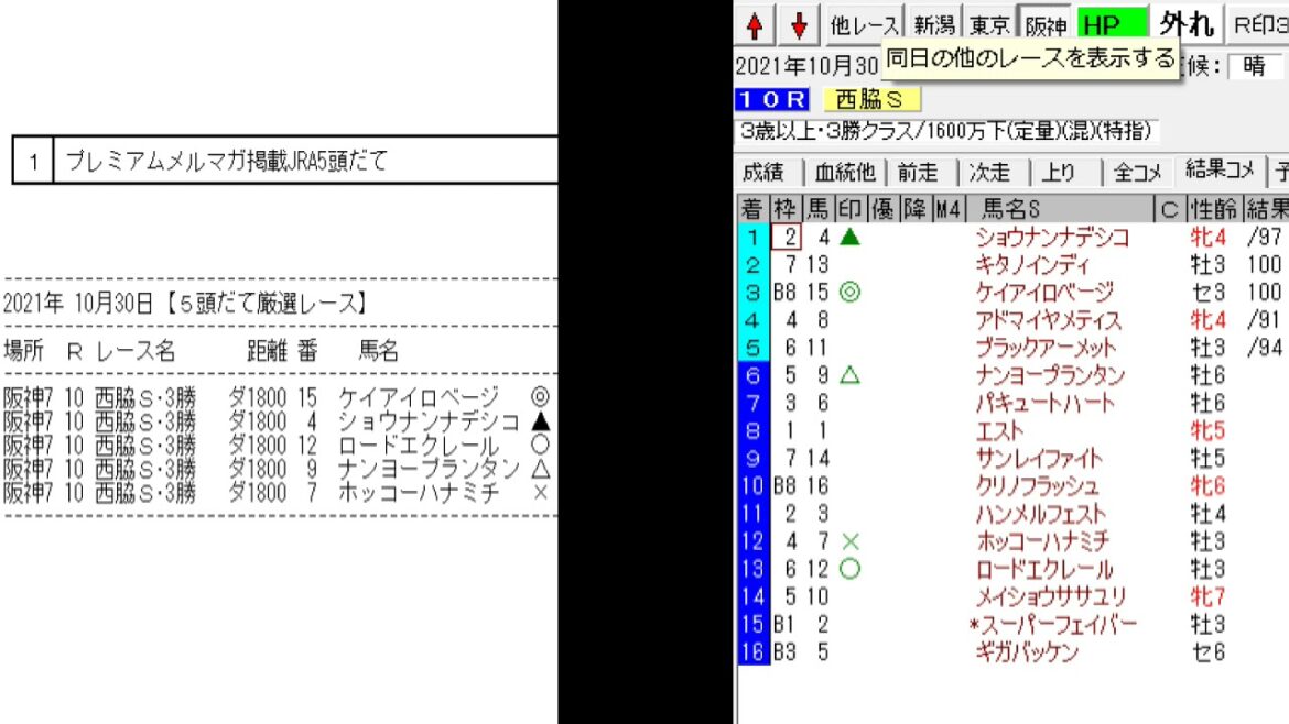 競馬予想メールマガジン配信結果 2021年10月30日 5頭BOX 1戦0勝