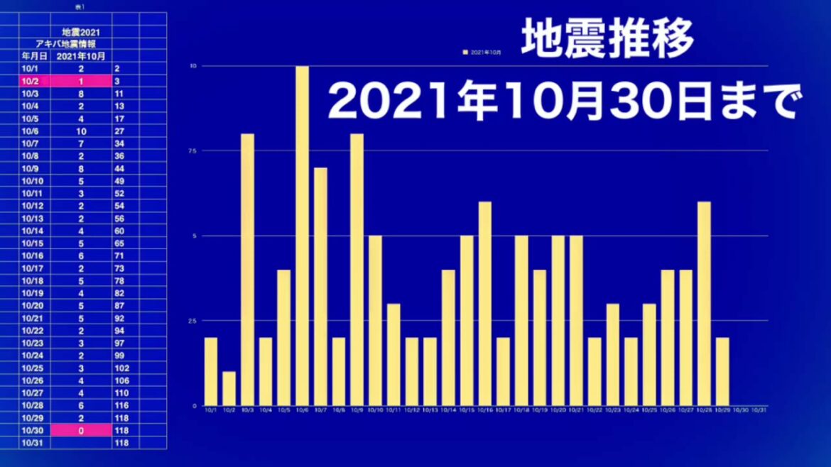 地震2021年10月