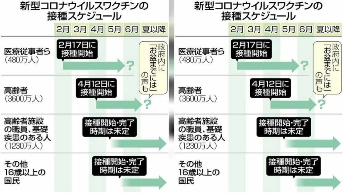新型コロナウイルスの感染拡大を受け、東京など３都府県に「まん延防止等重点措置」の適用が拡大された１２日、各地では６５歳以上の高齢者への