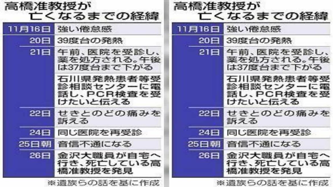死後に新型コロナウイルス感染が確認されたとして、石川県が１１月２７日に発表した金沢市の男性は、県発熱患者等受診相談センターに電話してＰ