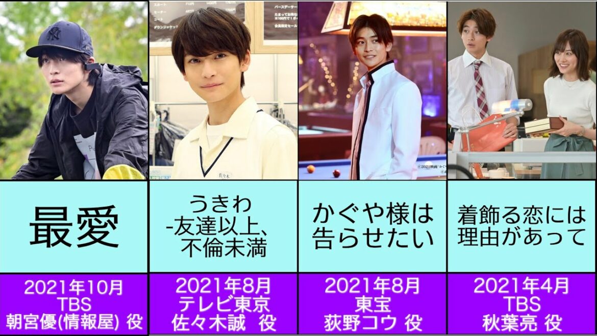 高橋文哉さんの代表作10選【最愛/かぐや様は告らせたい/うきわ/着飾る恋には理由があって/先生を消す方程式/仮面ライダーゼロワン/ふみめる/新ドラマ/新ドラマ2021/10月/秋ドラマ】