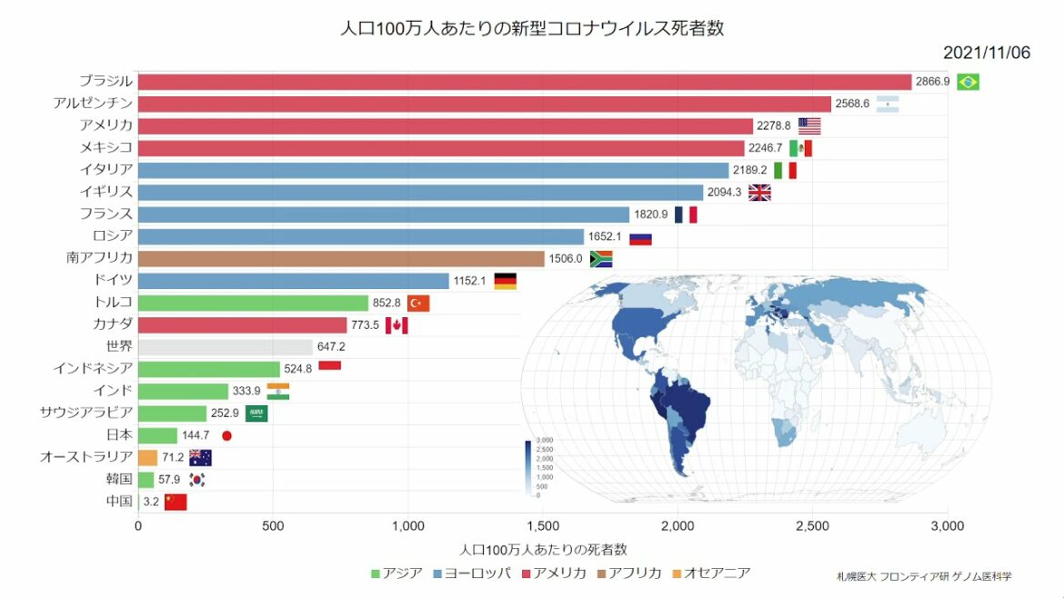 【世界：死者】2021/11/6 人口あたりの新型コロナウイルス死者数の推移