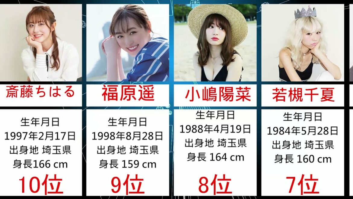 菜々緒のランク？ 埼玉出身の売れっ子女性芸能人ランキングTOP20＜地元ネタ満載＞