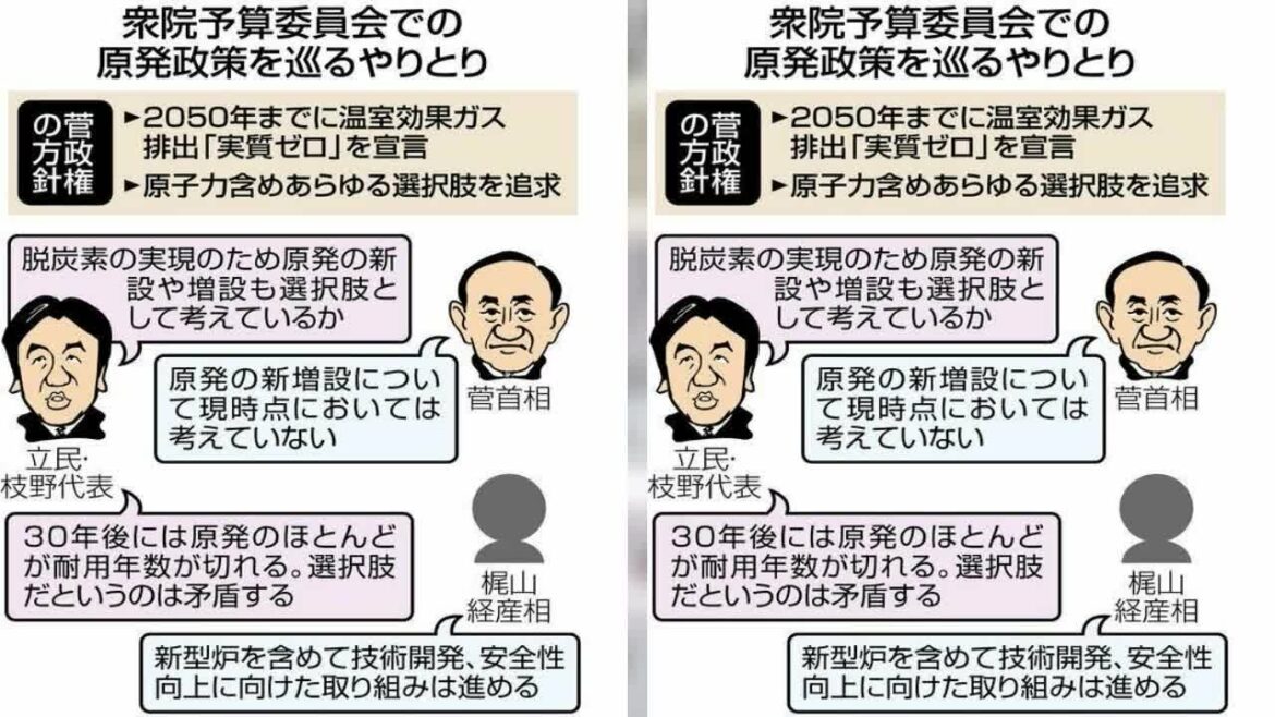 菅義偉首相は4日の衆院予算委員会で、原発の新増設について「現時点では想定していない」と否定した。温室効果ガスの排出を2050年までに「… 菅義偉首相は4日の衆院予算委員会で、原発の新増設について「現時点では想定していない」と否定した。温室効果ガスの排出を2050年までに「...