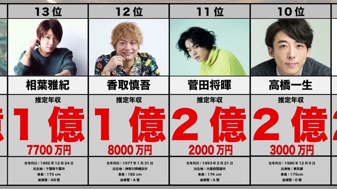 俳優　推定年収ランキング　【TOP20】2021年版