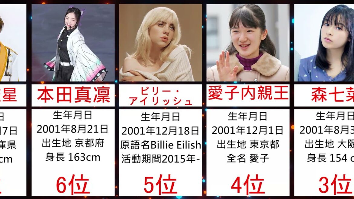 加藤清史郎? | 2021年で「15歳」と聞いて驚く有名人ランキング 11位から15位