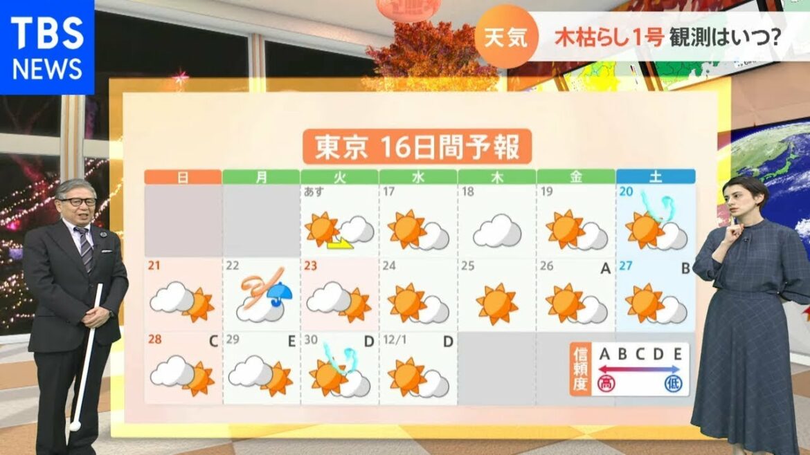 【日本のニュース速報】 – 【11月16日関東の天気予報】朝と昼 大きな気温差に注意 【日本のニュース速報】 - 【11月16日関東の天気予報】朝と昼 大きな気温差に注意