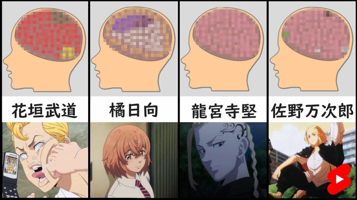 東京リベンジャーズに登場するキャラクターの脳内がマジヤバいｗｗｗ【東京卍會】#shorts