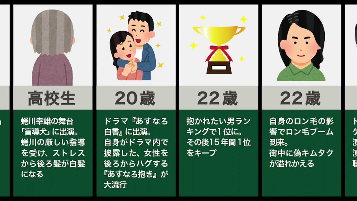 木村拓哉の生い立ち（伝説、全盛期、スマップ）