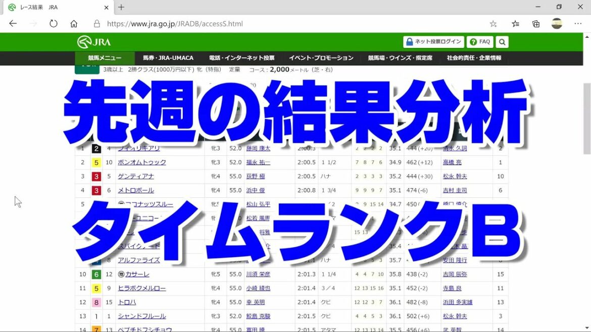 【競馬予想tv】先週の結果分析2020 パフォーマンスB #2【ルメール 武豊tv】