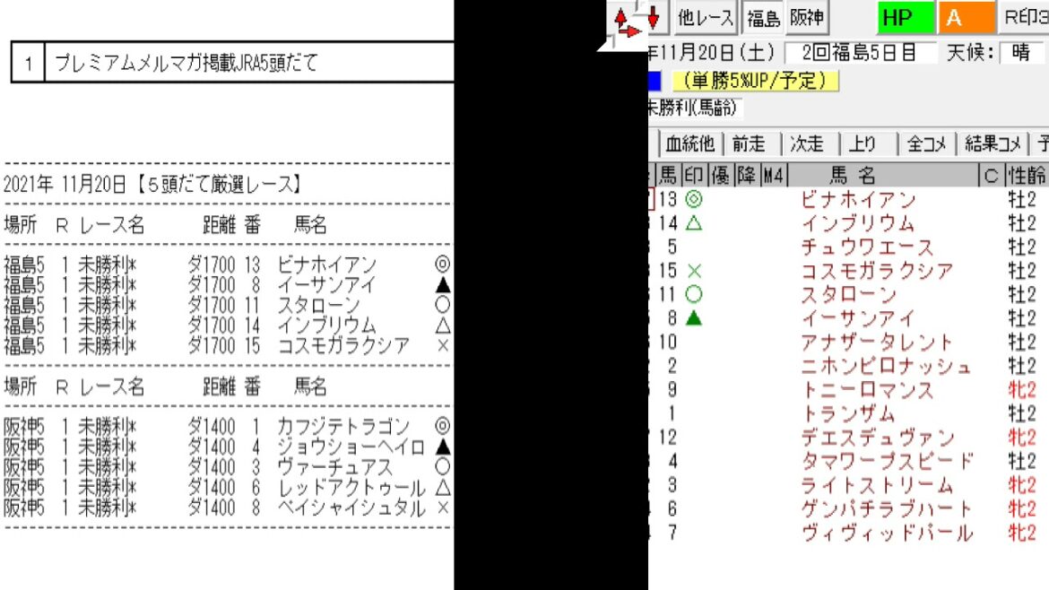 競馬予想メールマガジン配信結果 2021年11月20日 5頭BOX 2戦2勝