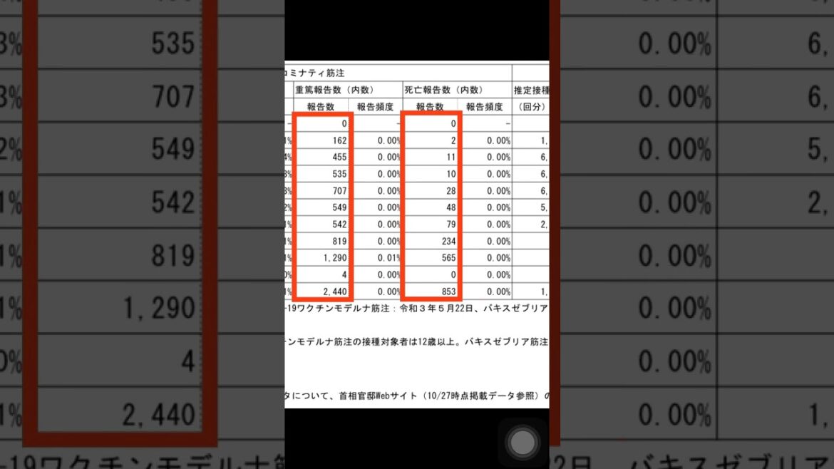 厚労省発表！新コロワクチン接種後の年齢別死亡者数　パート2