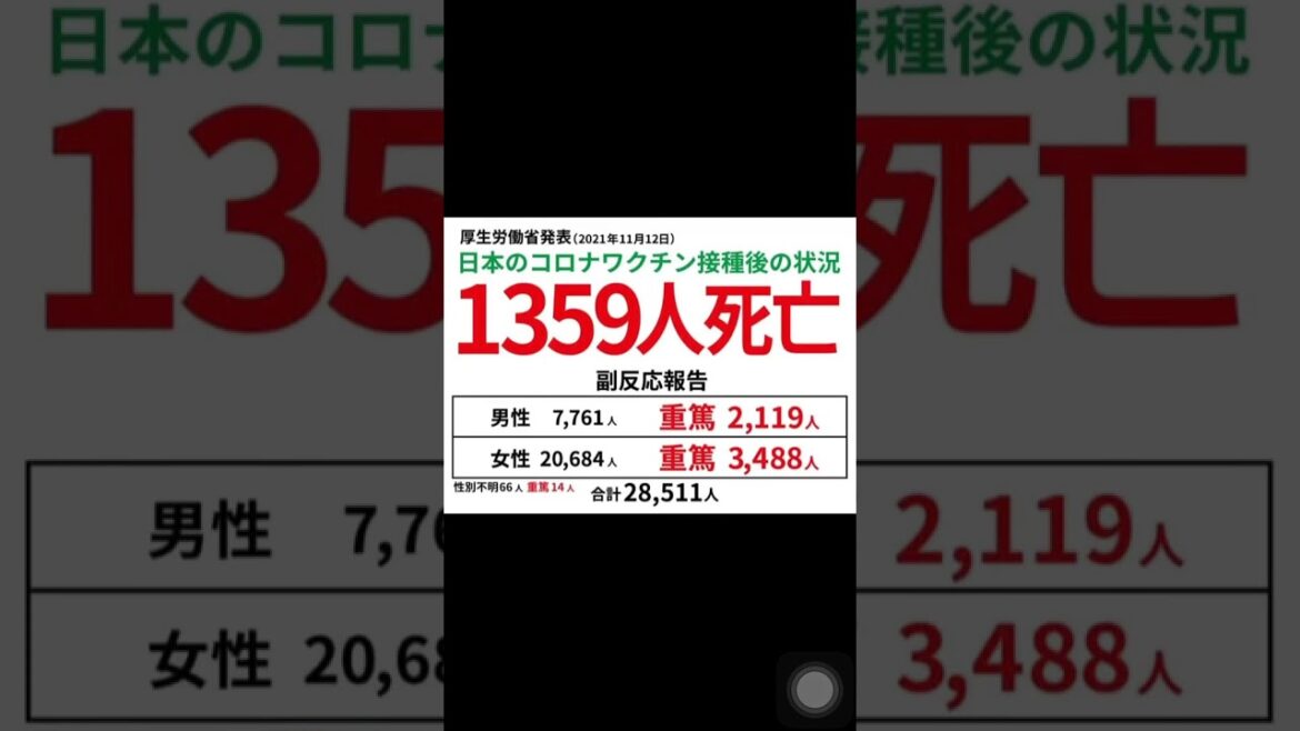 11月12日現在の新コロワクチン接種後に死亡した人数