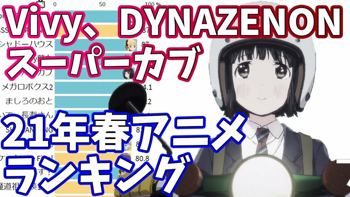 2021年春アニメ・視聴者人気投票ランキング【2021年4～6月期】【ニコ生アンケート】