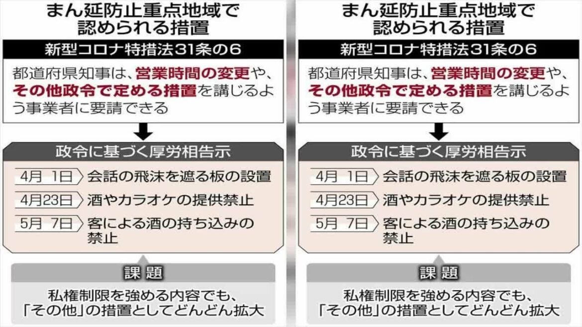 東京や愛知など７都道府県は２１日、新型コロナウイルス対応の緊急事態宣言が解除されて「まん延防止等重点措置」の対象地域となり、知事が飲食...