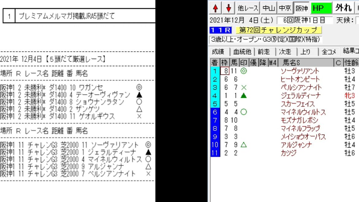 競馬予想メールマガジン配信結果 2021年12月4日 5頭BOX 2戦0勝