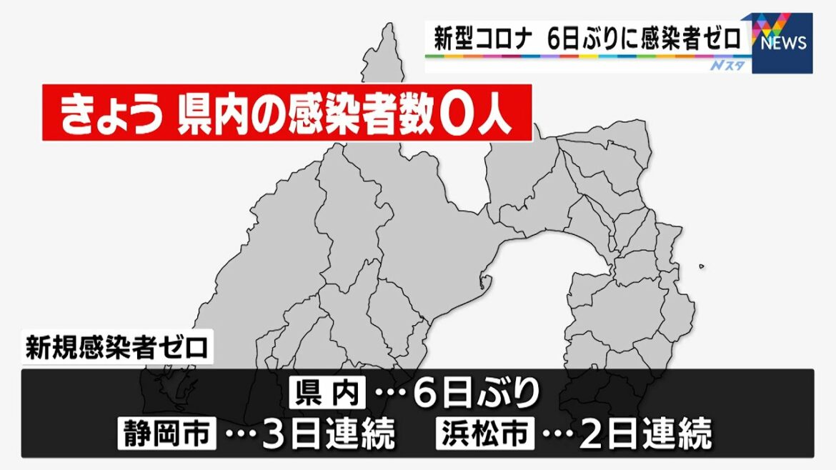 【新型コロナ】静岡県内　6日ぶりに新規感染者ゼロ