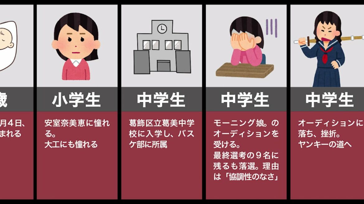 木下優樹菜の生い立ち（謝罪、タピオカ、ひろゆき）