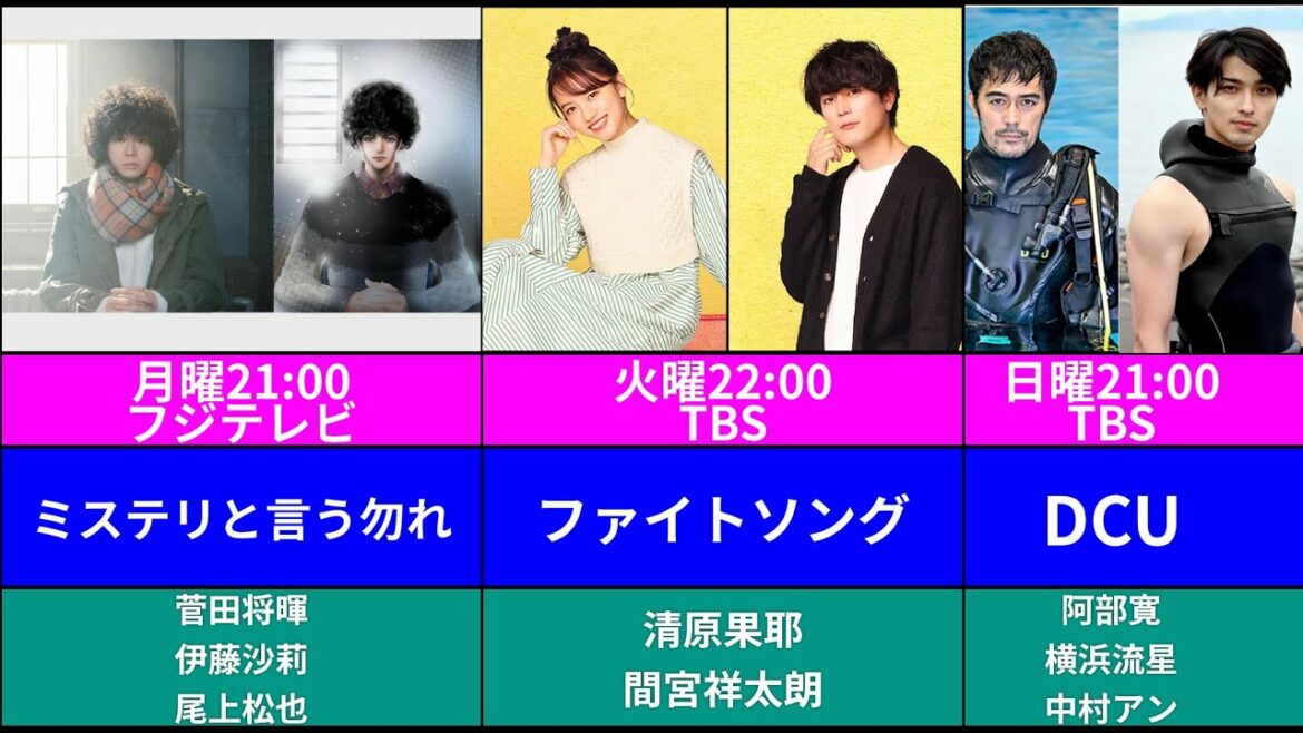 【冬ドラマ】2022年新ドラマ(1月開始)【曜日別/12月時点版】【ミステリと言う勿れ/DCU/ドクターホワイト/ファイトソング/ムチャブリ/妻小学生になる/逃亡医F/消えた初恋/松下洸平/最愛】