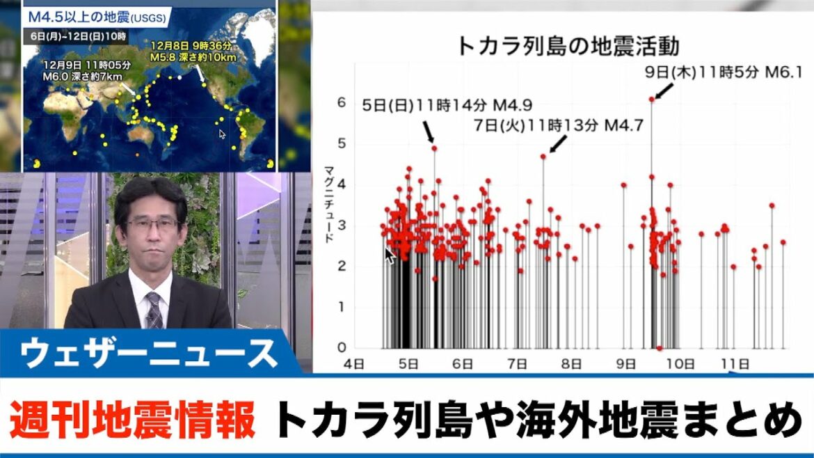 週刊地震情報① トカラ列島群発地震や海外地震の傾向／（2021.12.12）
