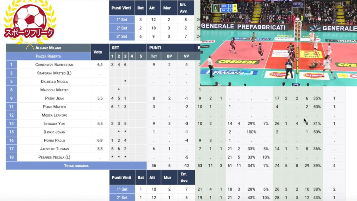 【第6節】石川祐希のデータ|ペルージャxミラノ 【第6節】石川祐希のデータ|ペルージャxミラノ