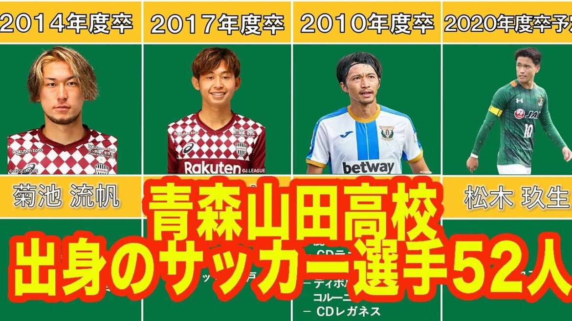 【高校サッカー】青森山田高校出身のサッカー選手