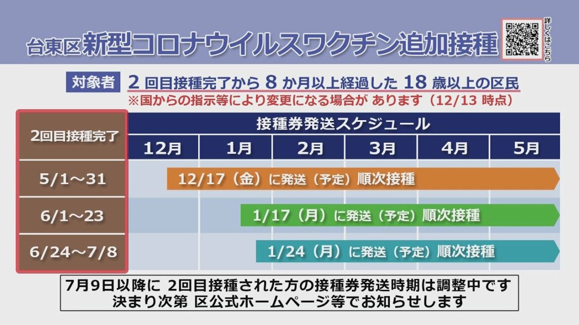 新型コロナウイルスワクチン追加接種について【接種券発送スケジュール】