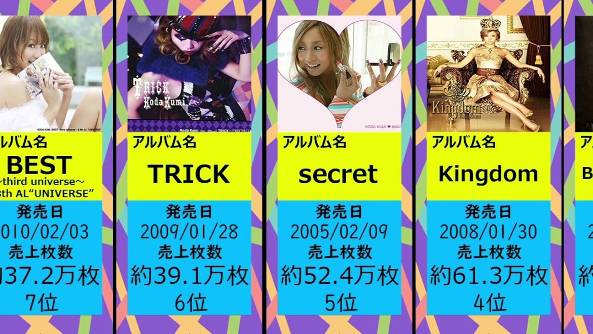 倖田來未アルバム売上ランキングTOP10