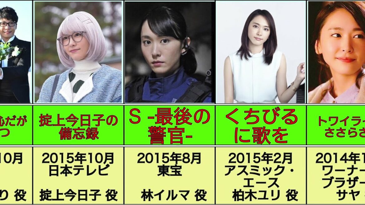 【ガッキー】新垣結衣さんの代表作21選【逃げ恥/リーガルハイ/恋空/星野源/冬チョコ/メルティKISS/メルティーキッス】