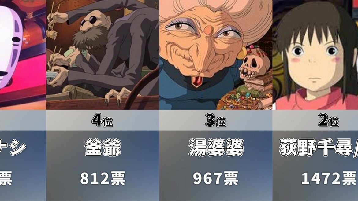 千と千尋の神隠し 人気キャラランキング #shorts