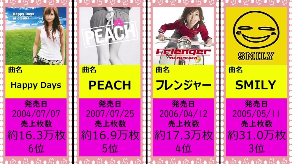 大塚愛シングル売上ランキングTOP10
