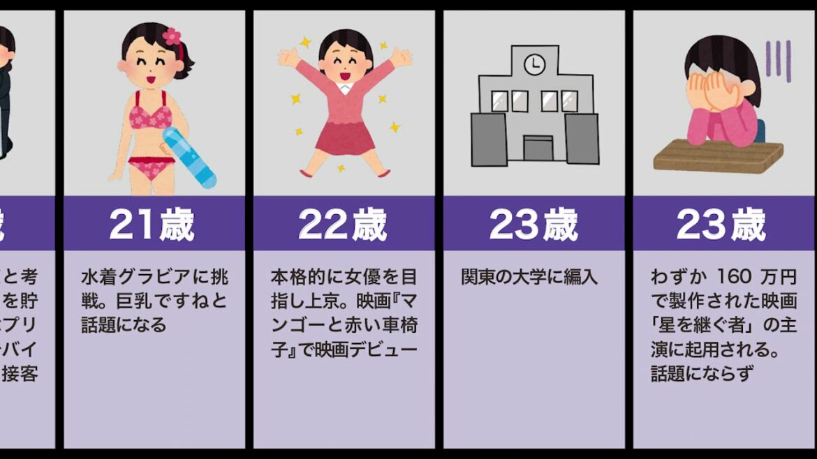 吉岡里帆の生い立ち（狩野英孝、かわいい、縄跳びダンス）