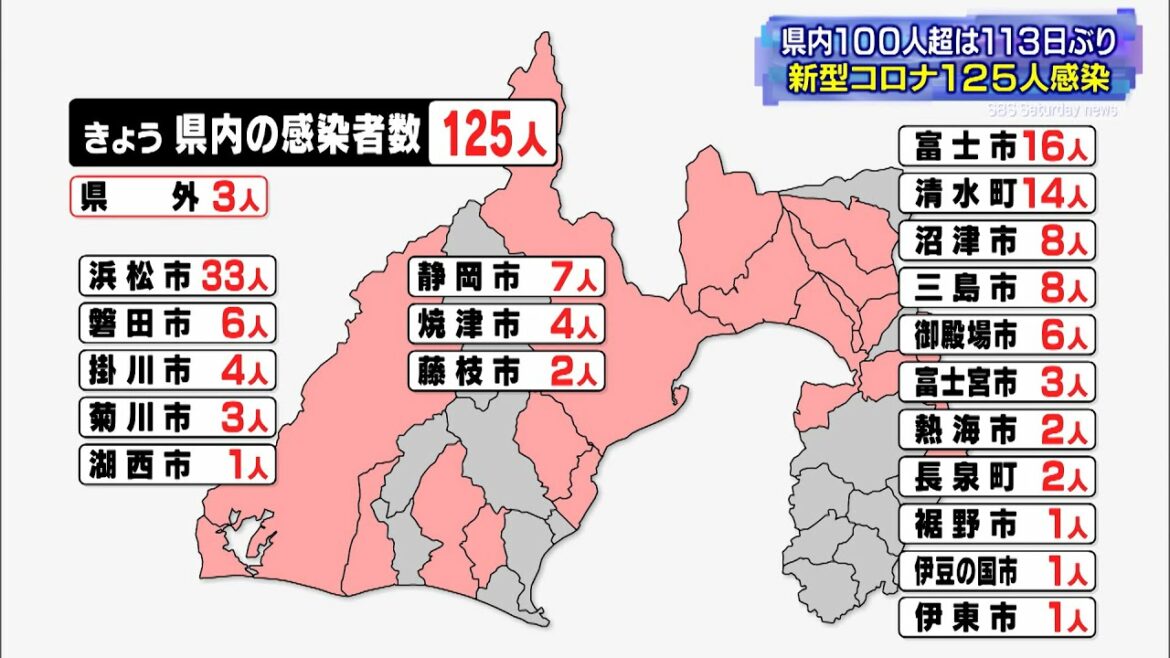 【新型コロナ】静岡県内125人感染 100人超えは113日ぶり