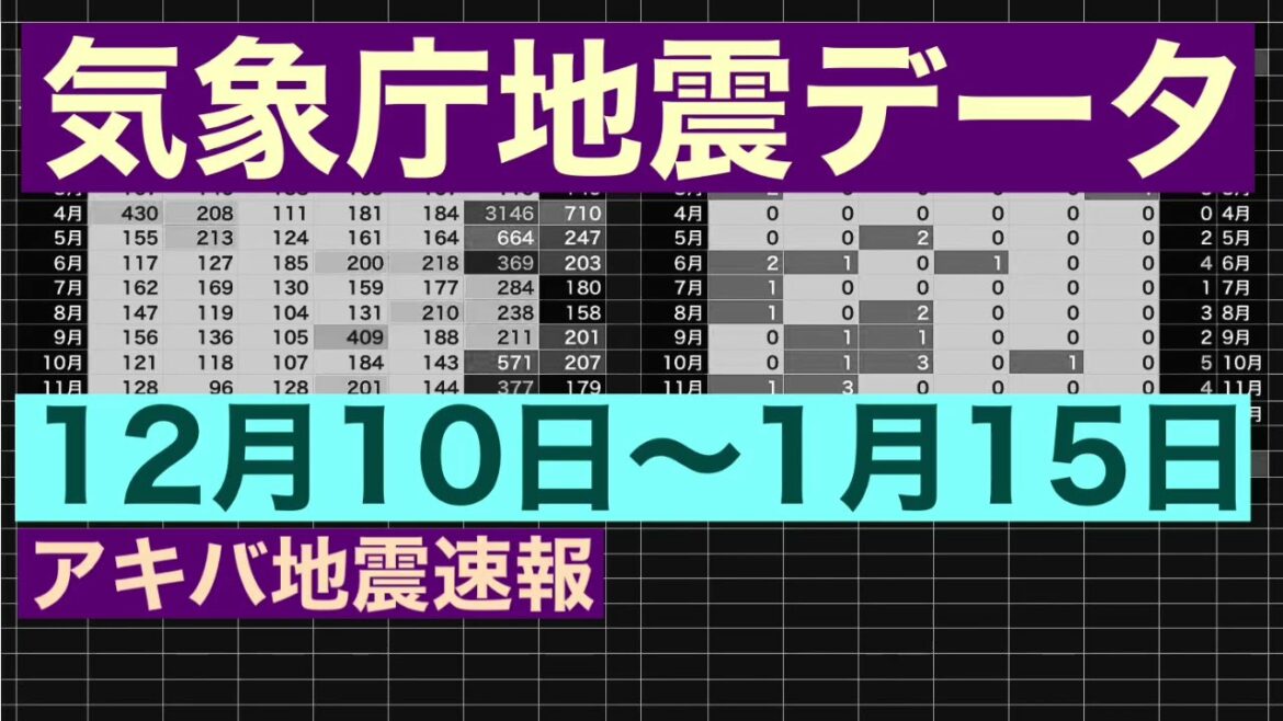 地震速報　父島近海から茨城南部地震まで1月15日