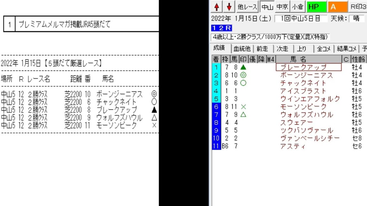 競馬予想メールマガジン配信結果 2022年1月15日 5頭BOX 1戦1勝