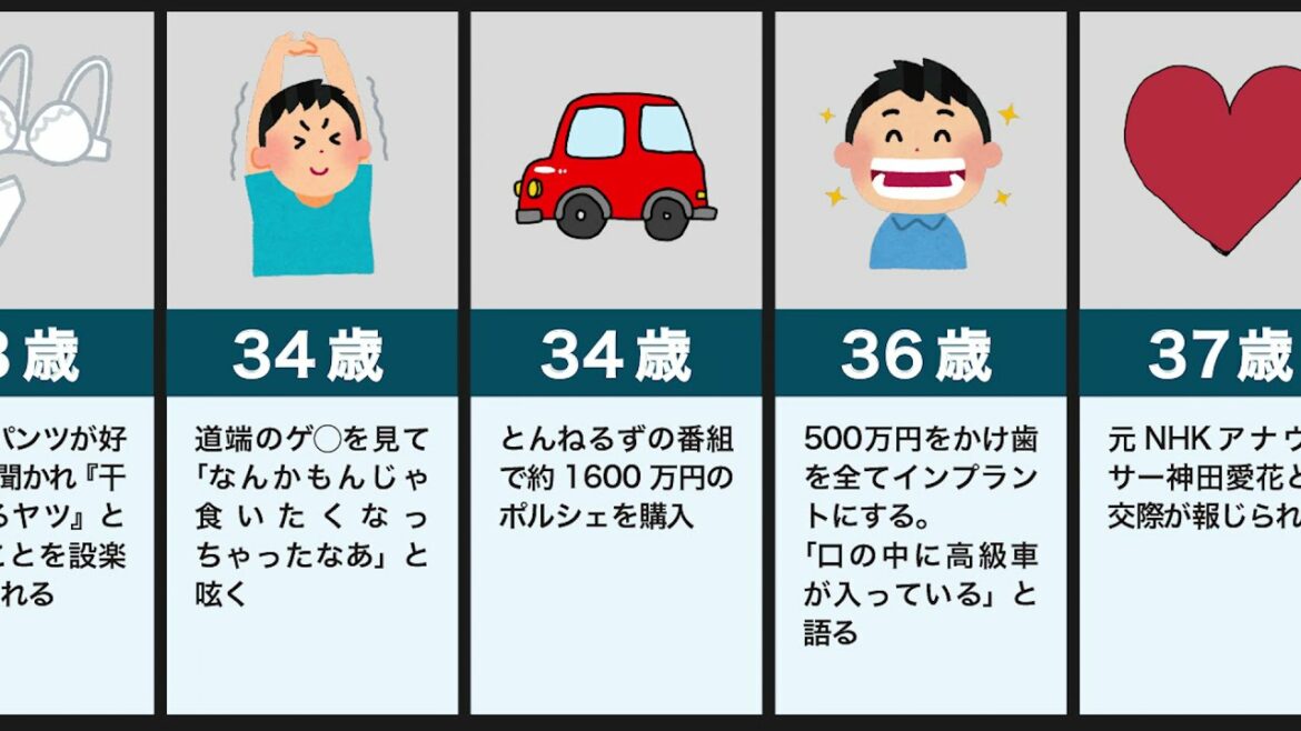 バナナマン日村の生い立ち（ダンス、乃木坂、スノーマン）