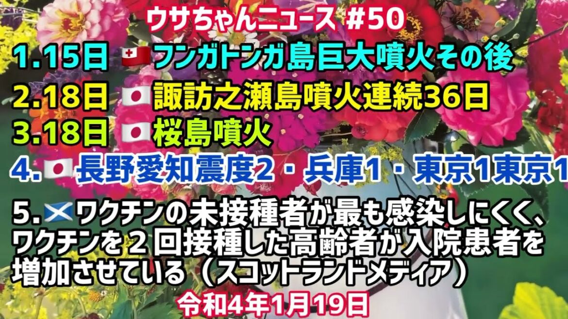 #50 1フンガトンガ島巨大噴火後2諏訪之瀬島噴火連続36日3桜島噴火4.18日長野愛知震度2兵庫1東京1 5.ワクチンの未接種者が最も感染しにくく２回接種した高齢者が入院患者を増加2022.1.19