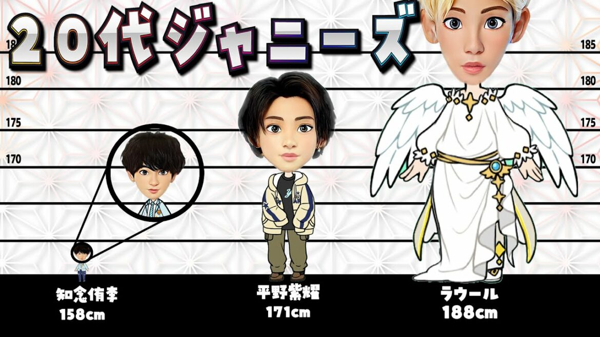 20代ジャニーズを小さい順で並べてみた！ラウールくん道枝くんの巨人化が止まらない！スノーマン キンプリ なにわ男子 SixTONES セクゾ ジャニーズWEST HeySayJUMP