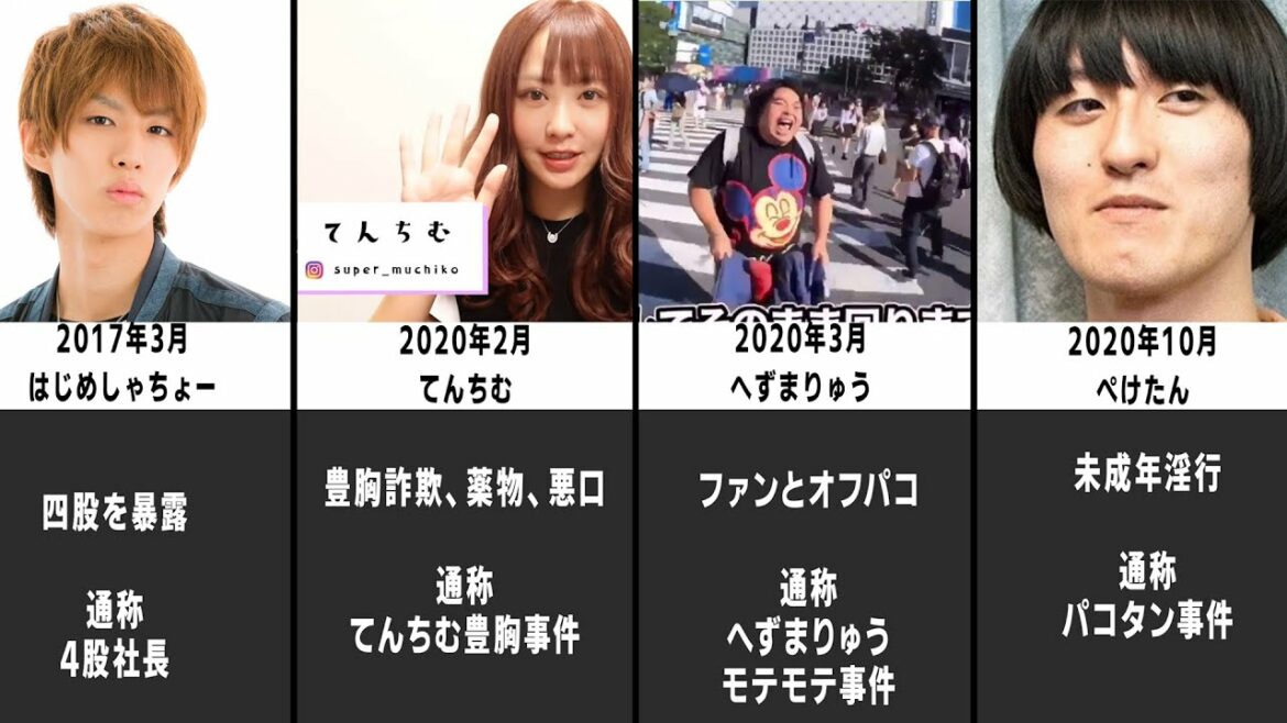 暴露系YouTuberコレコレが暴いた闇が衝撃すぎた【ランキング】【比較】【比較動画】