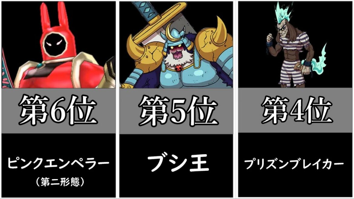 ボス妖怪ランキング【妖怪ウォッチバスターズ】