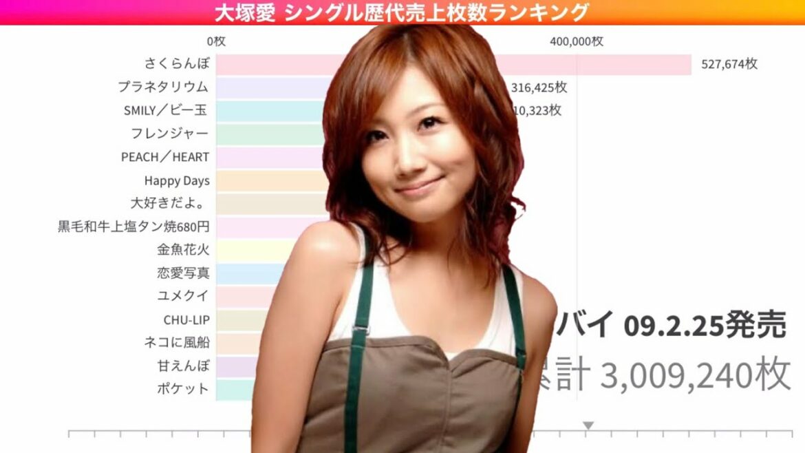 大塚愛 シングル歴代売上枚数ランキング