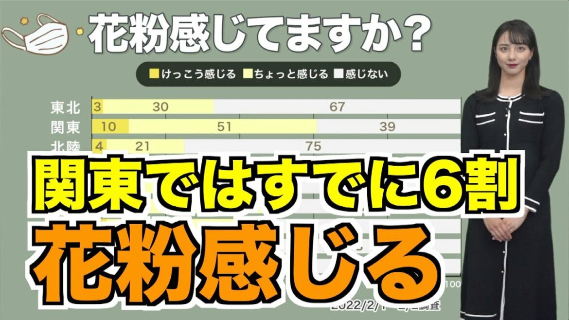 花粉の飛散はまだ少なくても、関東では6割がすでに感じる