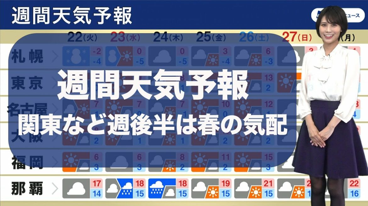 週間天気予報　関東など週後半は春の気配