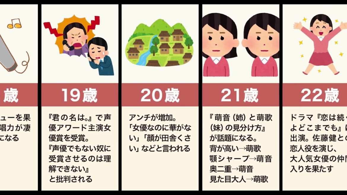 上白石萌音の生い立ち（アンチ、炎上、自虐）